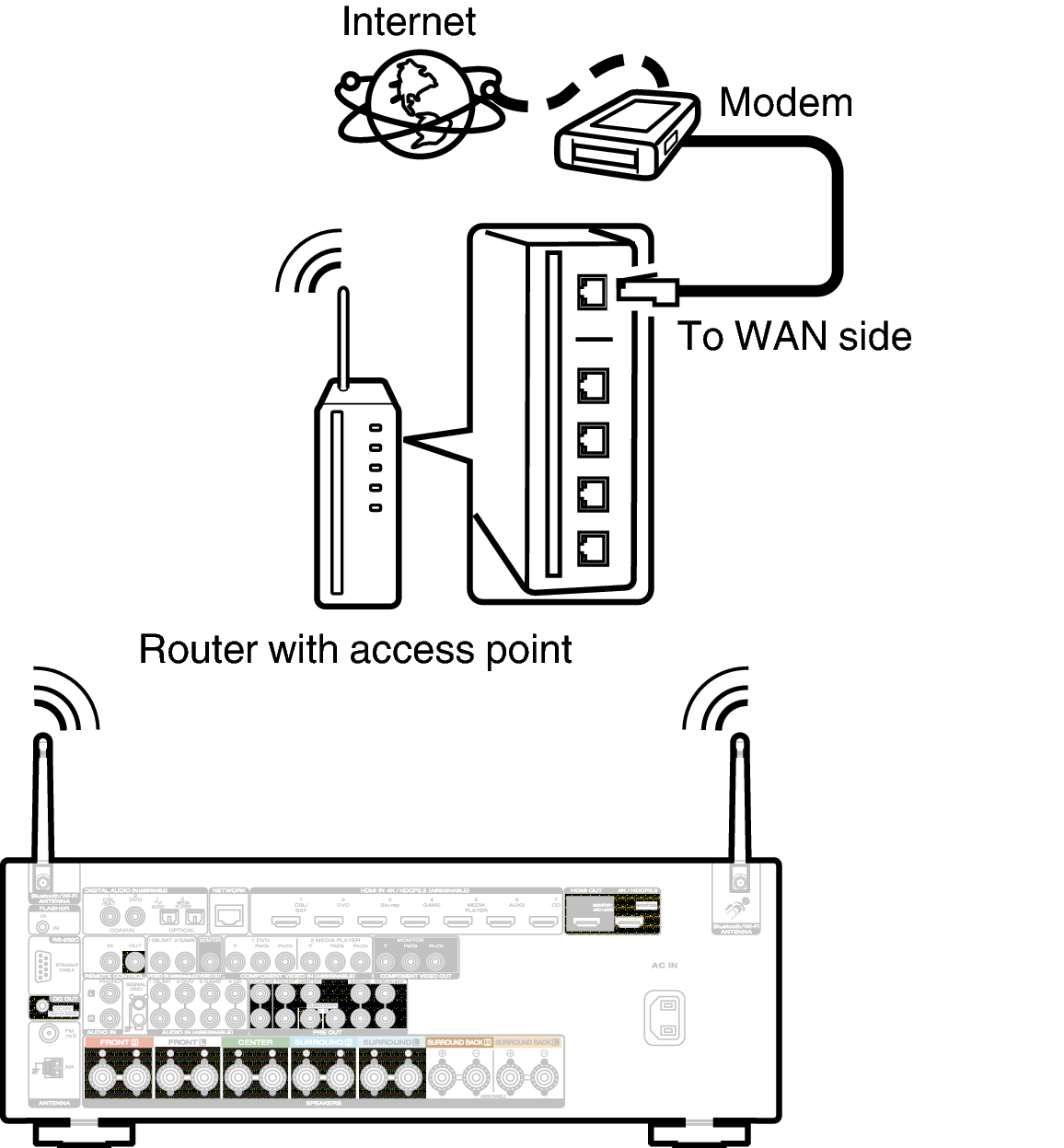 Conne Wireless S54U